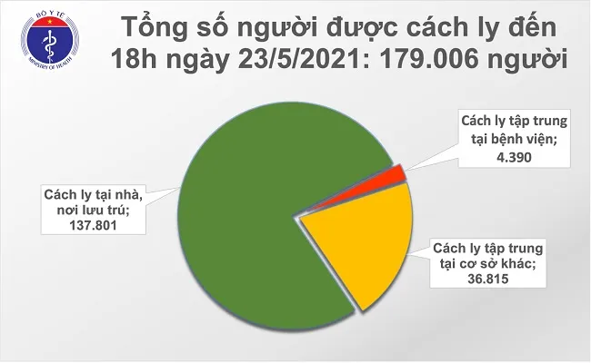 76 ca mắc mới trong nước tối 23/5 ghi nhận tại Bắc Giang, Bắc Ninh 1