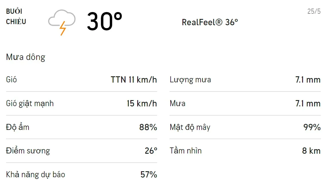 Dự báo thời tiết TPHCM hôm nay 24/5 và ngày mai 25/5: Trời có mưa dông 5