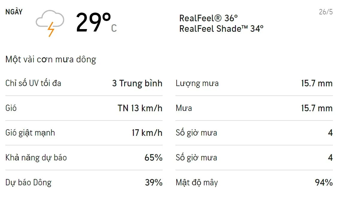 Dự báo thời tiết TPHCM 3 ngày tới (25/5 - 27/5/2021): Mưa dông cả ngày 3