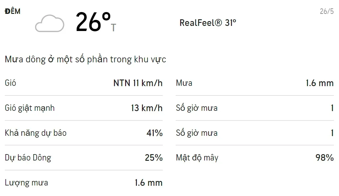 Dự báo thời tiết TPHCM 3 ngày tới (25/5 - 27/5/2021): Mưa dông cả ngày 4
