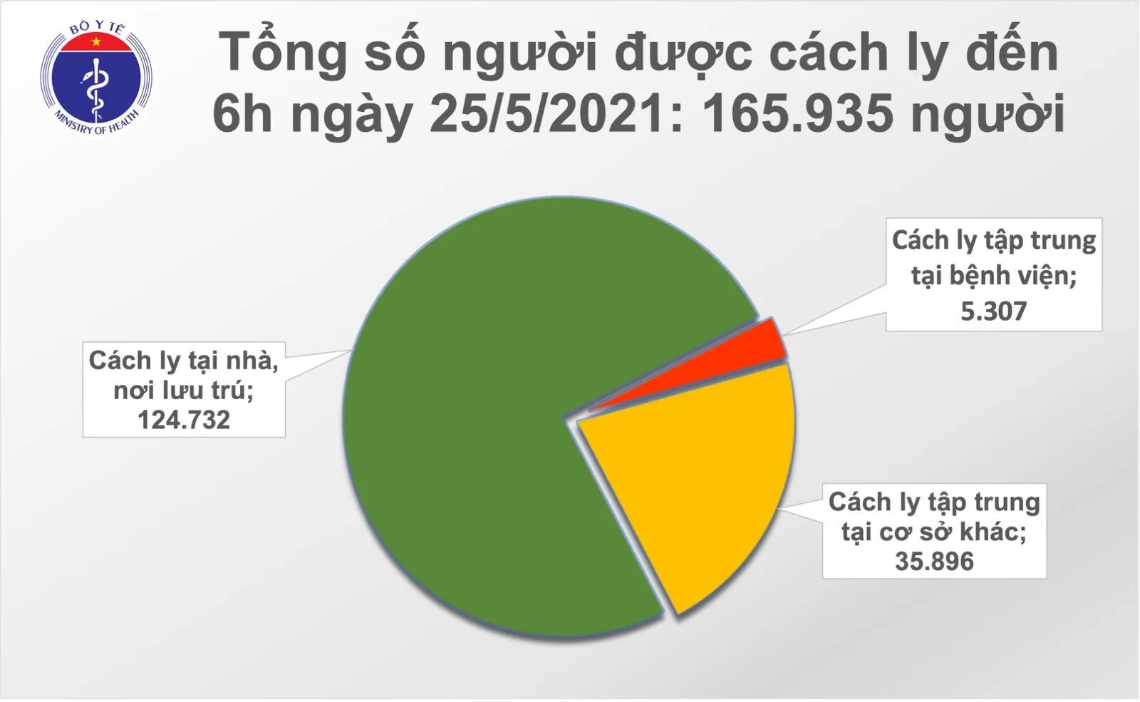sang-25-5-them-57-ca-mac-moi-covid-19-trong-do-bac-giang-co-45-ca-voh.com.vn-anh1