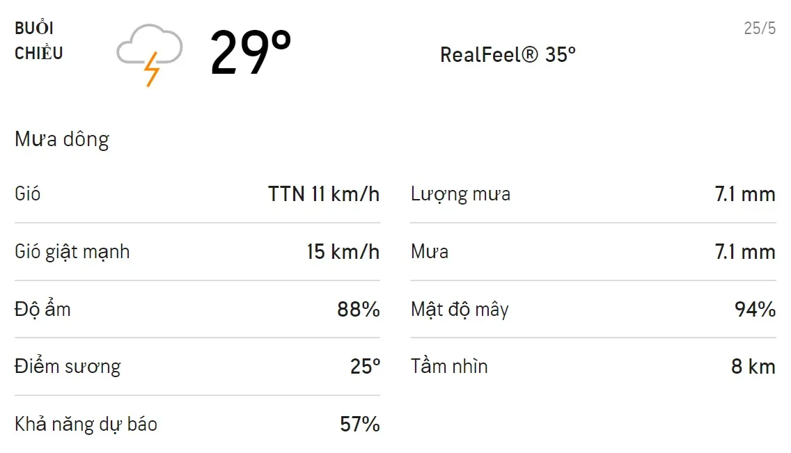 Dự báo thời tiết TPHCM hôm nay 25/5 và ngày mai 26/5: Trời  mát và có mưa dông 2