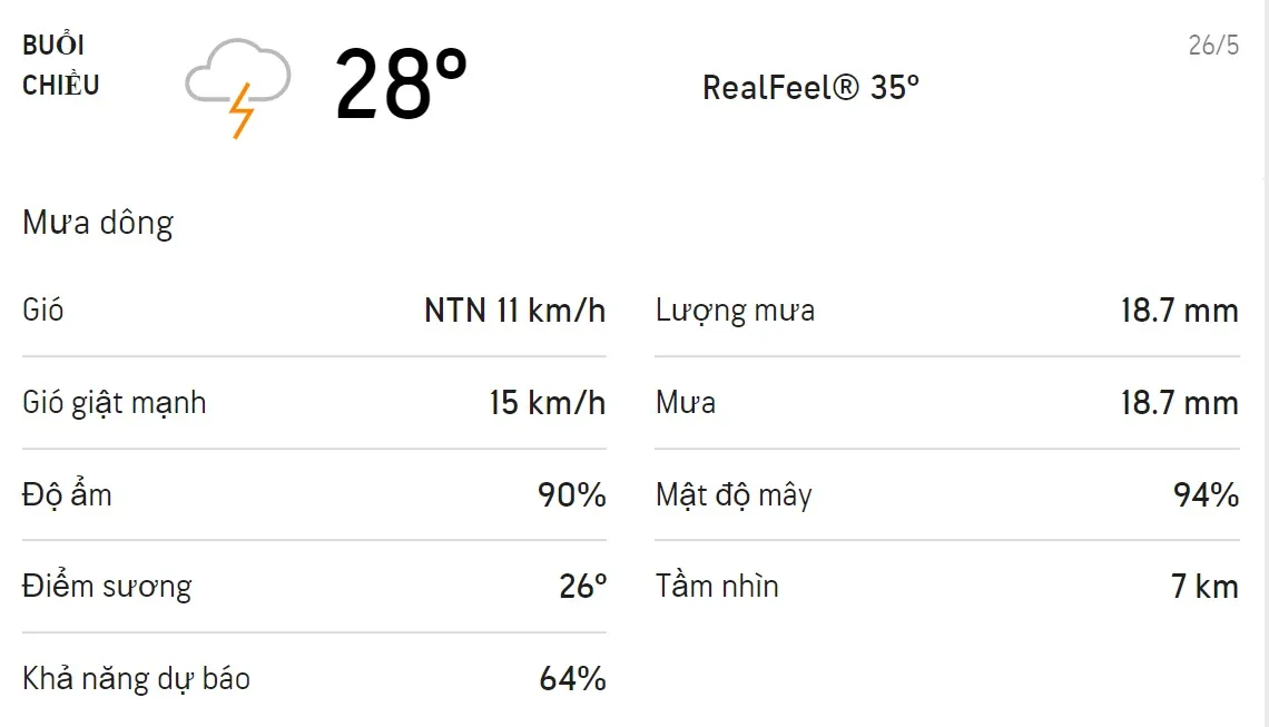 Dự báo thời tiết TPHCM hôm nay 26/5 và ngày mai 27/5: Trời có mưa dông 2