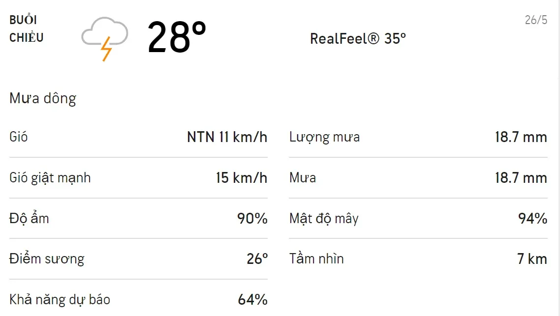 Dự báo thời tiết TPHCM hôm nay 26/5 và ngày mai 27/5: Trời có mưa dông 3