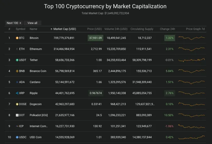 Giá Bitcoin hôm nay 28/5/2021: Dao động thất thường, dự đoán Bitcoin đạt 100.000 USD cuối năm 2