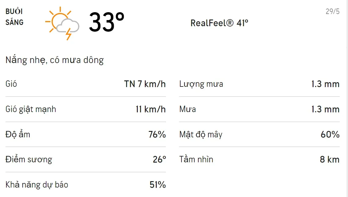 Dự báo thời tiết TPHCM hôm nay 28/5 và ngày mai 29/5: Ban ngày trời mưa dông 4