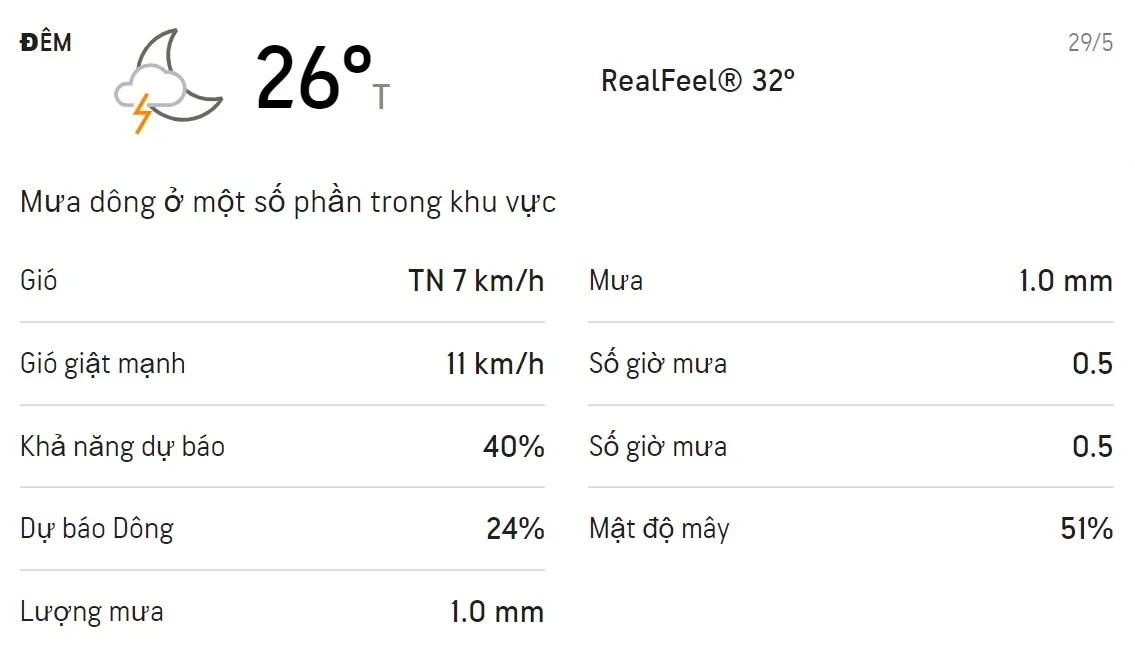 Dự báo thời tiết TPHCM cuối tuần (29/5-30/5): Ban ngày trời có mưa dông 2