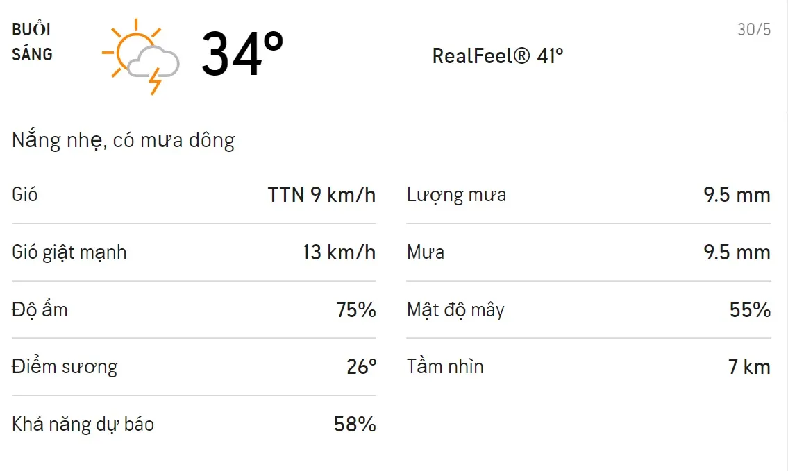 Dự báo thời tiết TPHCM hôm nay 29/5 và ngày mai 30/5: Ngày trời mưa dông, đêm không mưa 4
