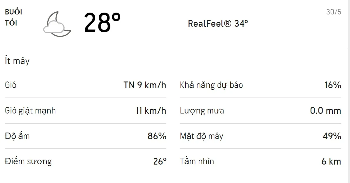 Dự báo thời tiết TPHCM hôm nay 29/5 và ngày mai 30/5: Ngày trời mưa dông, đêm không mưa 6