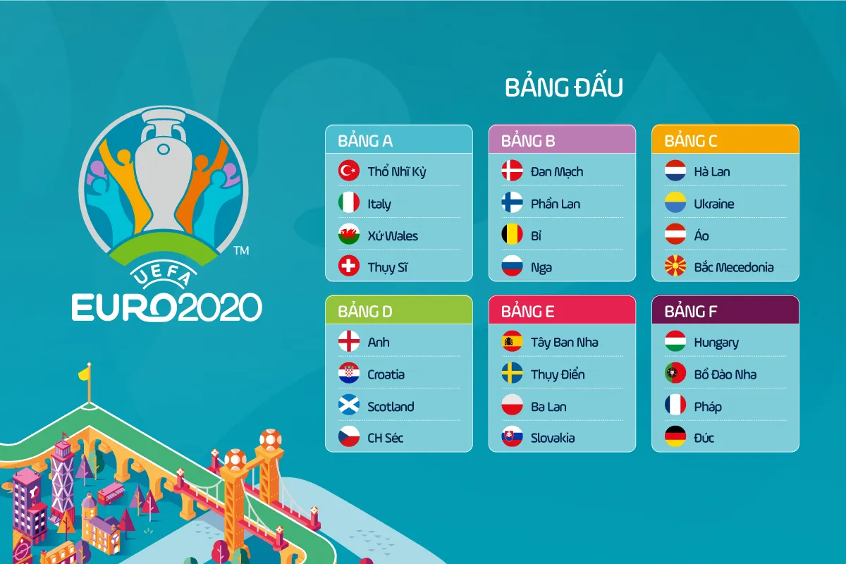 Lịch thi đấu VCK EURO 2020 - Từ ngày 12/6 đến 12/7/2021