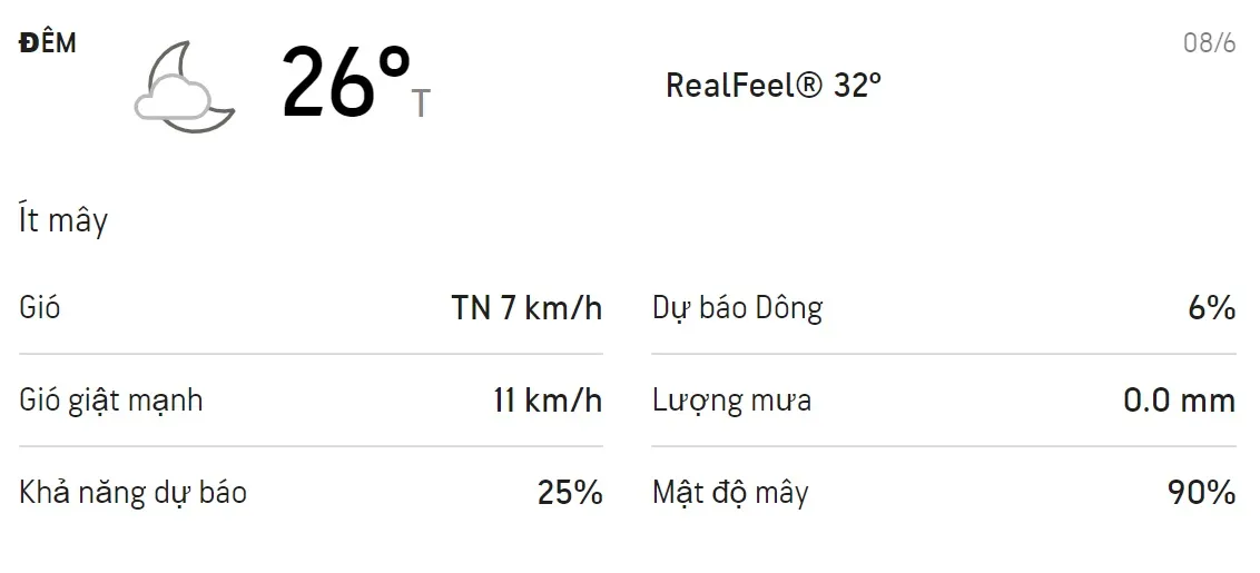 Dự báo thời tiết TPHCM 3 ngày tới (8/6 - 10/6/2021): Ban ngày có mưa rào và mưa dông 2