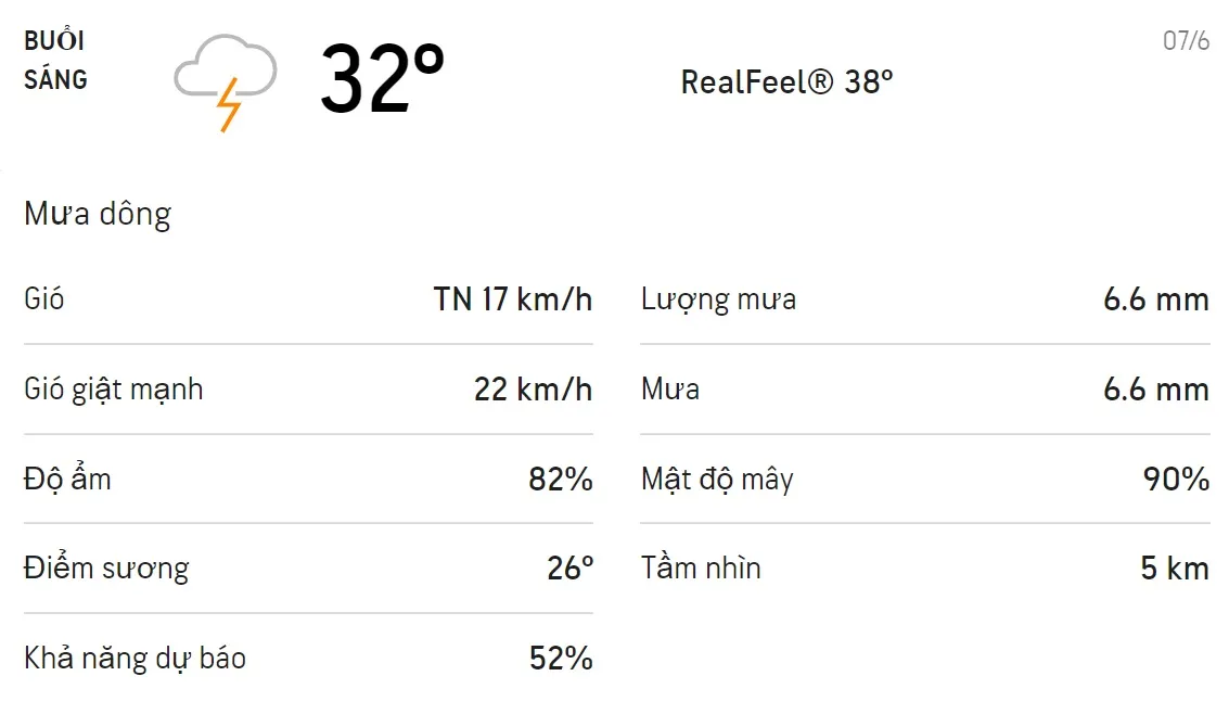 Dự báo thời tiết TPHCM hôm nay 7/6 và ngày mai 8/6: Ban ngày trời có mưa rào và mưa dông 1
