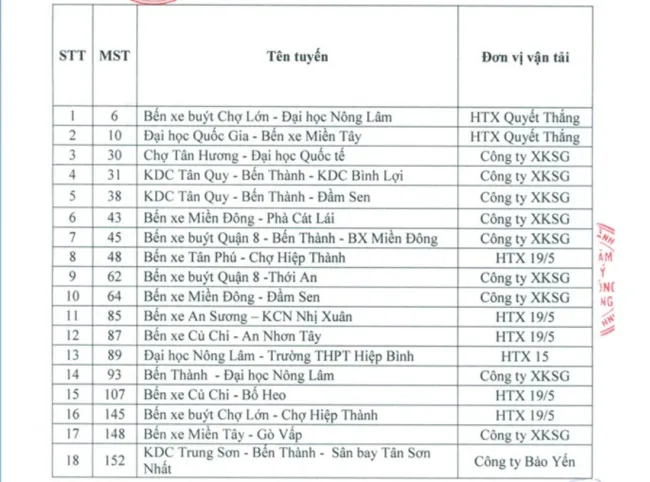 TPHCM tiếp tục tạm ngừng hoạt động 18 tuyến xe buýt từ 8/6 1