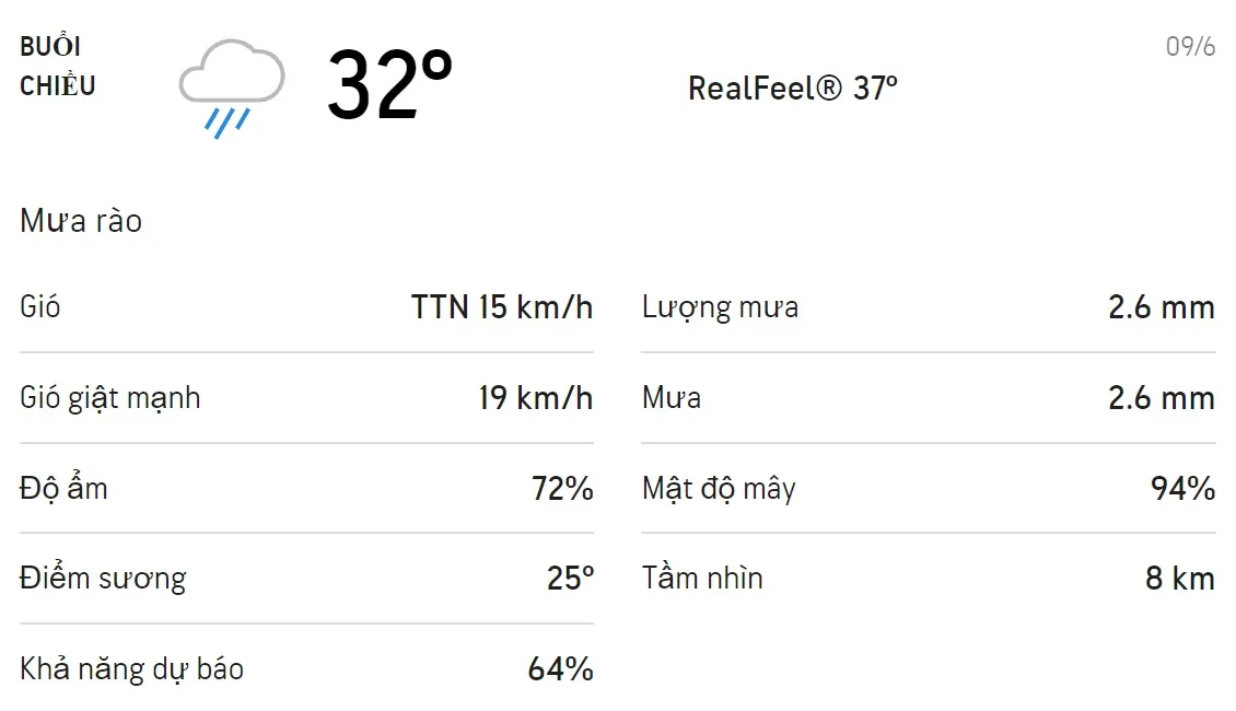 Dự báo thời tiết TPHCM hôm nay 9/6 và ngày mai 10/6: Ban ngày trời có mưa rào 2