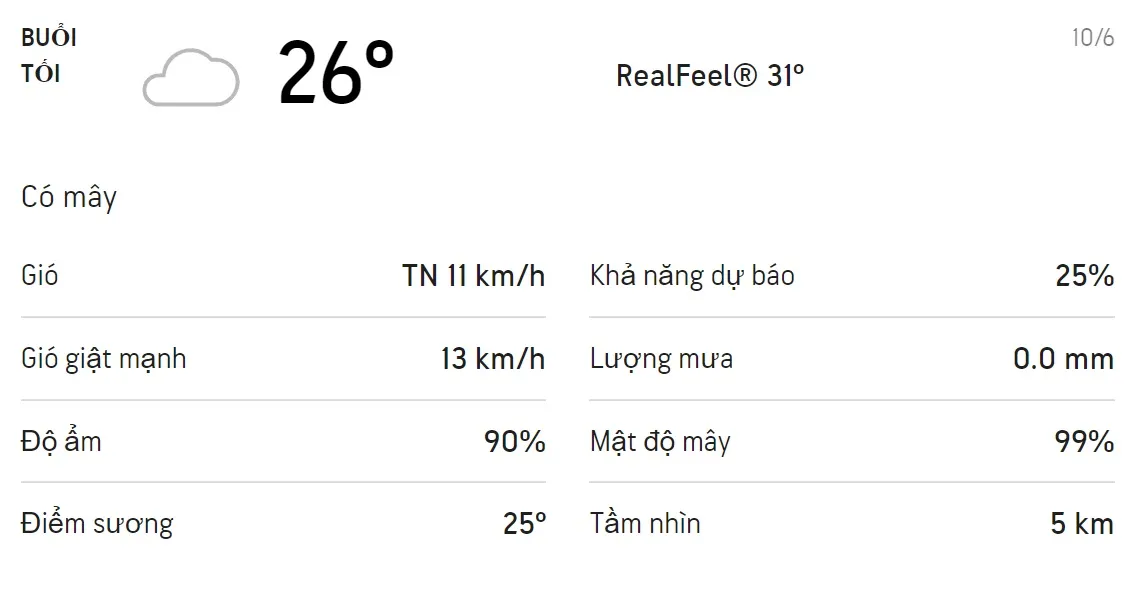 Dự báo thời tiết TPHCM hôm nay 9/6 và ngày mai 10/6: Ban ngày trời có mưa rào 6