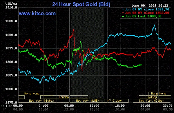 Giá vàng hôm nay 10/6/2021: Thị trường yên tĩnh, vàng giảm nhẹ 1