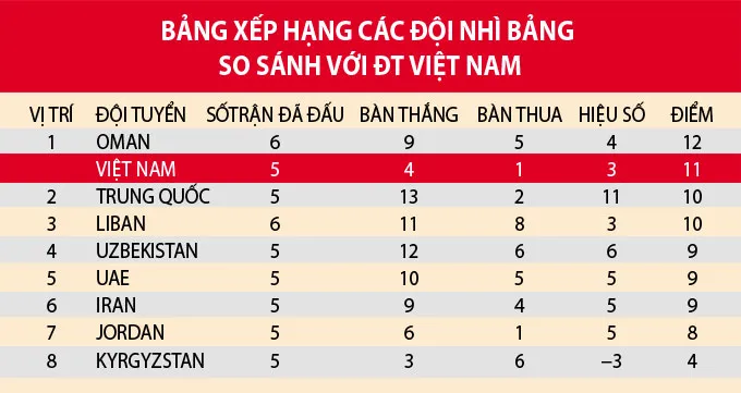 Diễn biến chính trận Hàn Quốc vs Lebanon - Vòng loại World Cup 2022 khu vực châu Á