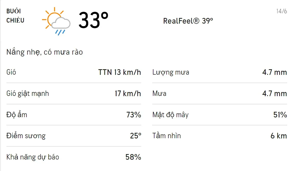 Dự báo thời tiết TPHCM hôm nay 13/6 và ngày mai 14/6: Buổi chiều có mưa rào 5
