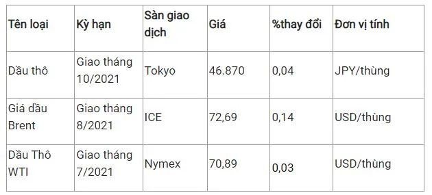 Giá xăng dầu hôm nay 14/6: Biến động trái chiều 2