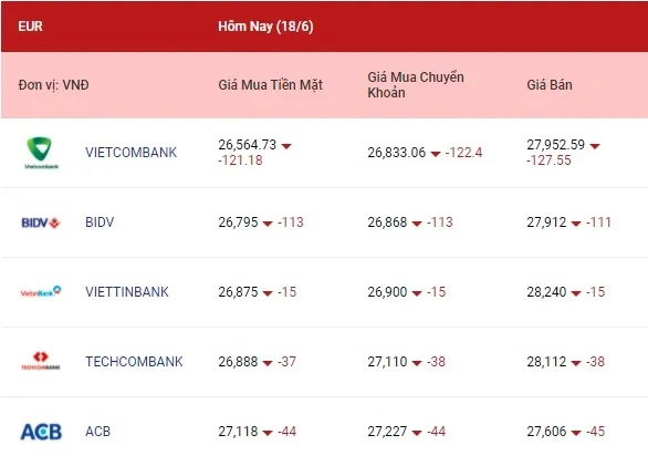 tỷ giá euro