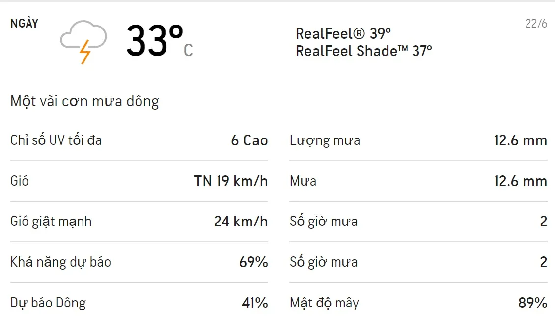 Dự báo thời tiết TPHCM 3 ngày tới (22/6 - 24/6/2021): Ban ngày có mưa dông 1