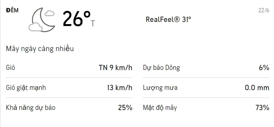 Dự báo thời tiết TPHCM 3 ngày tới (22/6 - 24/6/2021): Ban ngày có mưa dông 2