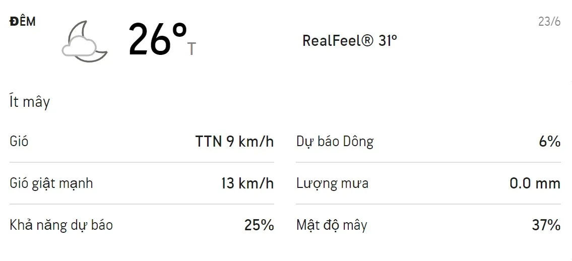 Dự báo thời tiết TPHCM 3 ngày tới (22/6 - 24/6/2021): Ban ngày có mưa dông 4