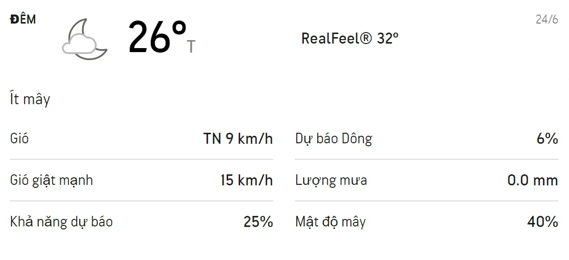 Dự báo thời tiết TPHCM 3 ngày tới (22/6 - 24/6/2021): Ban ngày có mưa dông 6