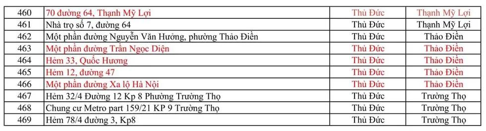 Danh sách 469 điểm phong tỏa vì dịch COVID-19 tại TPHCM 10