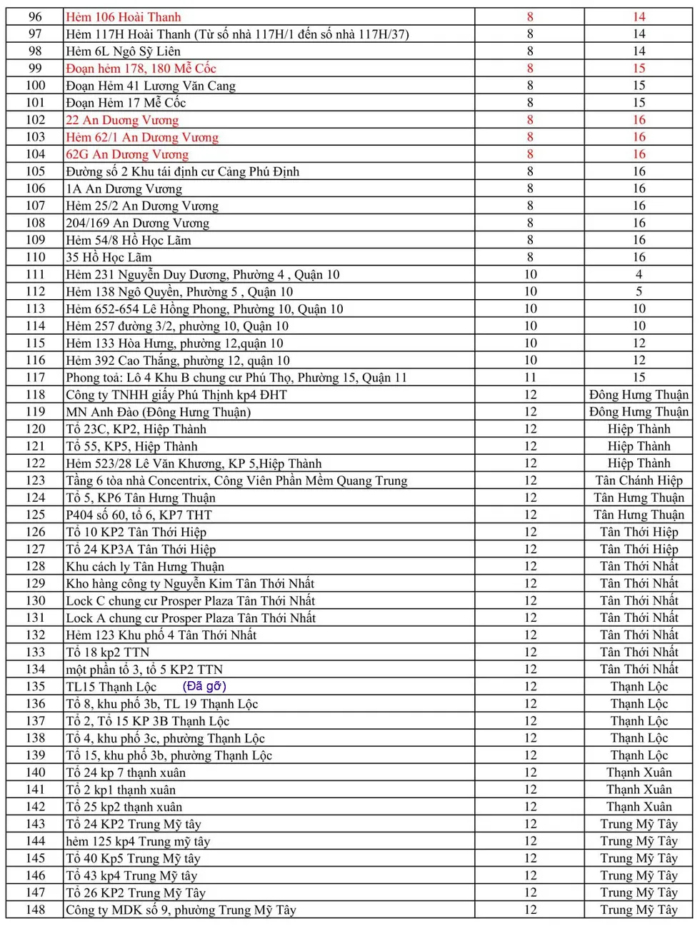Danh sách 469 điểm phong tỏa vì dịch COVID-19 tại TPHCM 3