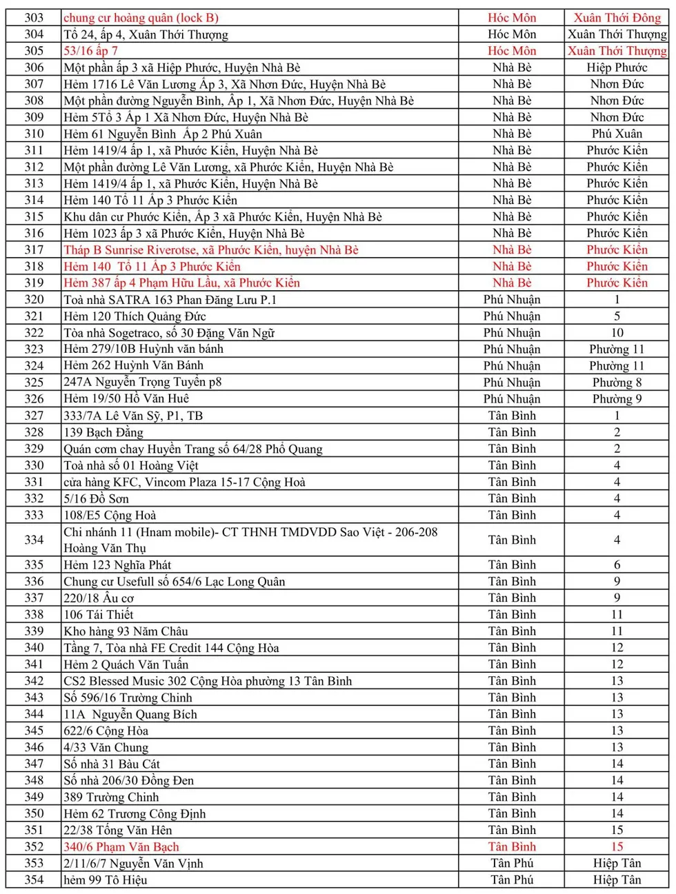 Danh sách 469 điểm phong tỏa vì dịch COVID-19 tại TPHCM 7