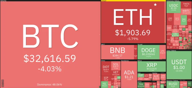 Giá Bitcoin hôm nay 24/6/2021: Nhuộm đỏ toàn thị trường 1