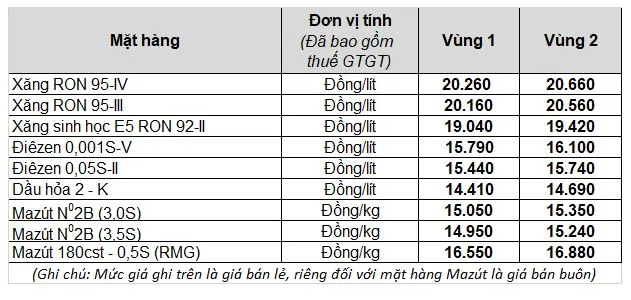 Giá xăng dầu hôm nay 24/6: Tồn kho tại Mỹ giảm sâu, giá dầu trái chiều 3