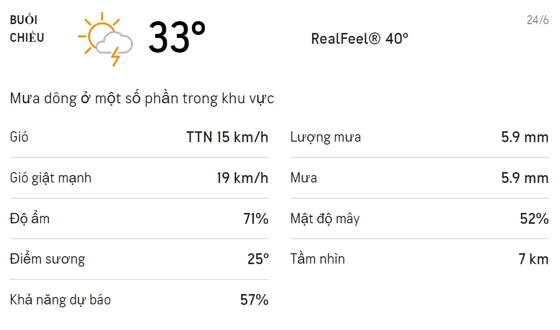 Dự báo thời tiết TPHCM hôm nay 24/6 và ngày mai 25/6: Trưa chiều có mưa dông 2