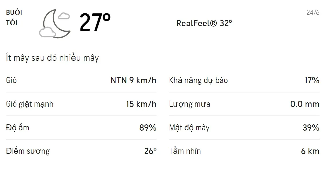 Dự báo thời tiết TPHCM hôm nay 24/6 và ngày mai 25/6: Trưa chiều có mưa dông 3