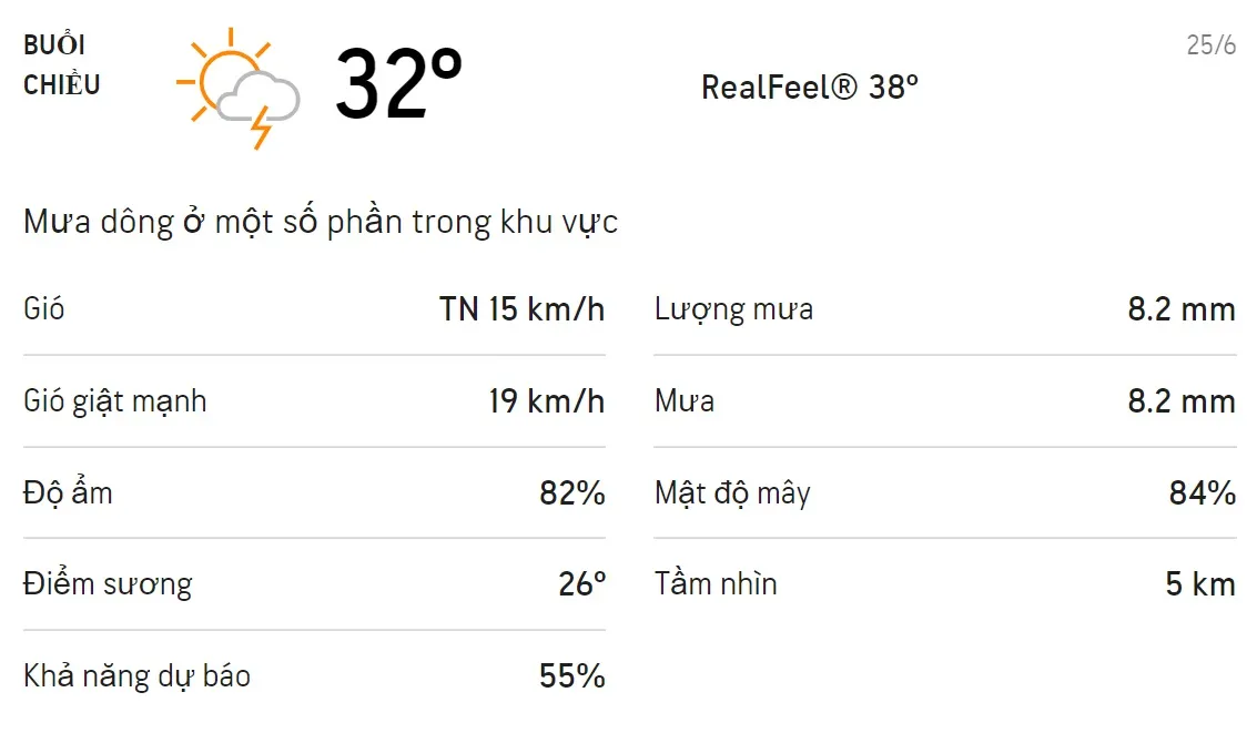 Dự báo thời tiết TPHCM hôm nay 24/6 và ngày mai 25/6: Trưa chiều có mưa dông 5