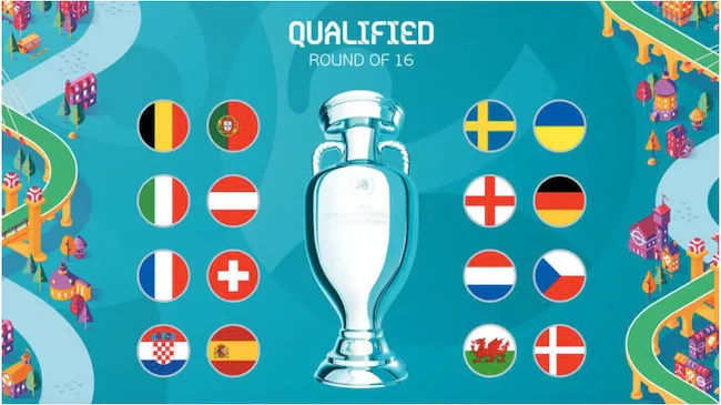 Danh sách 16 đội vào vòng đấu loại trực tiếp Euro 2020