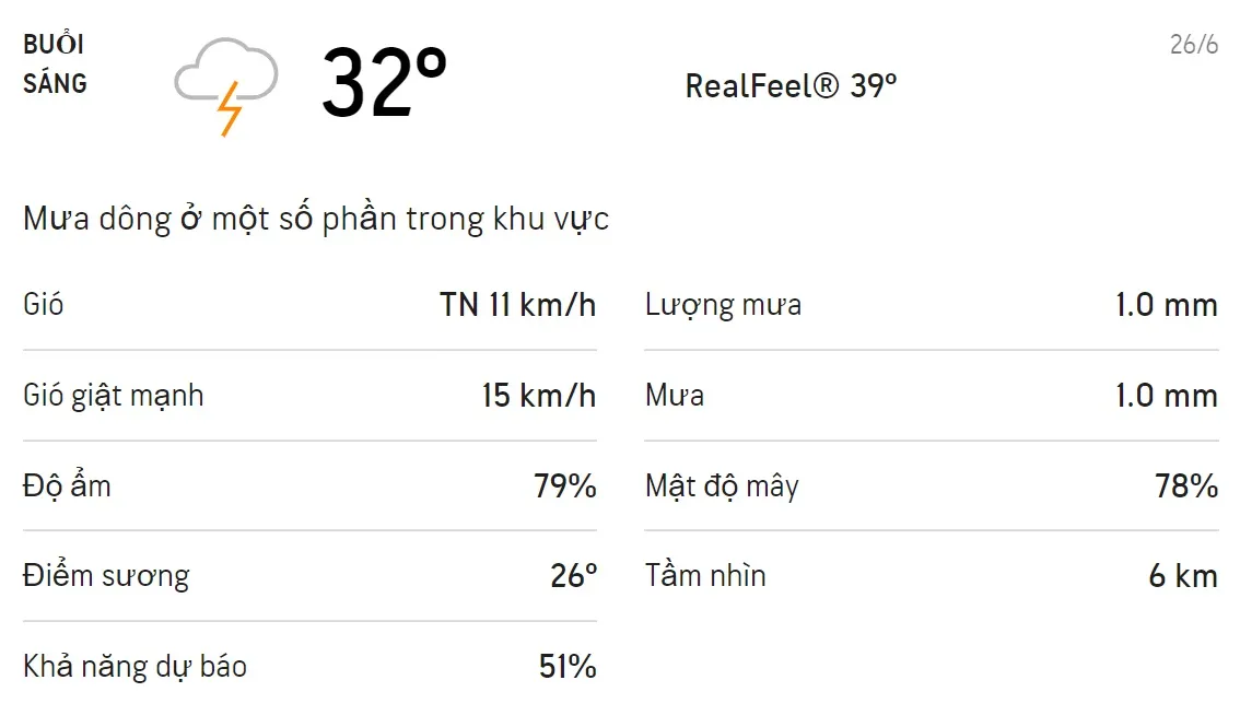 Dự báo thời tiết TPHCM hôm nay 25/6 và ngày mai 26/6: Ban ngày có mưa dông 4