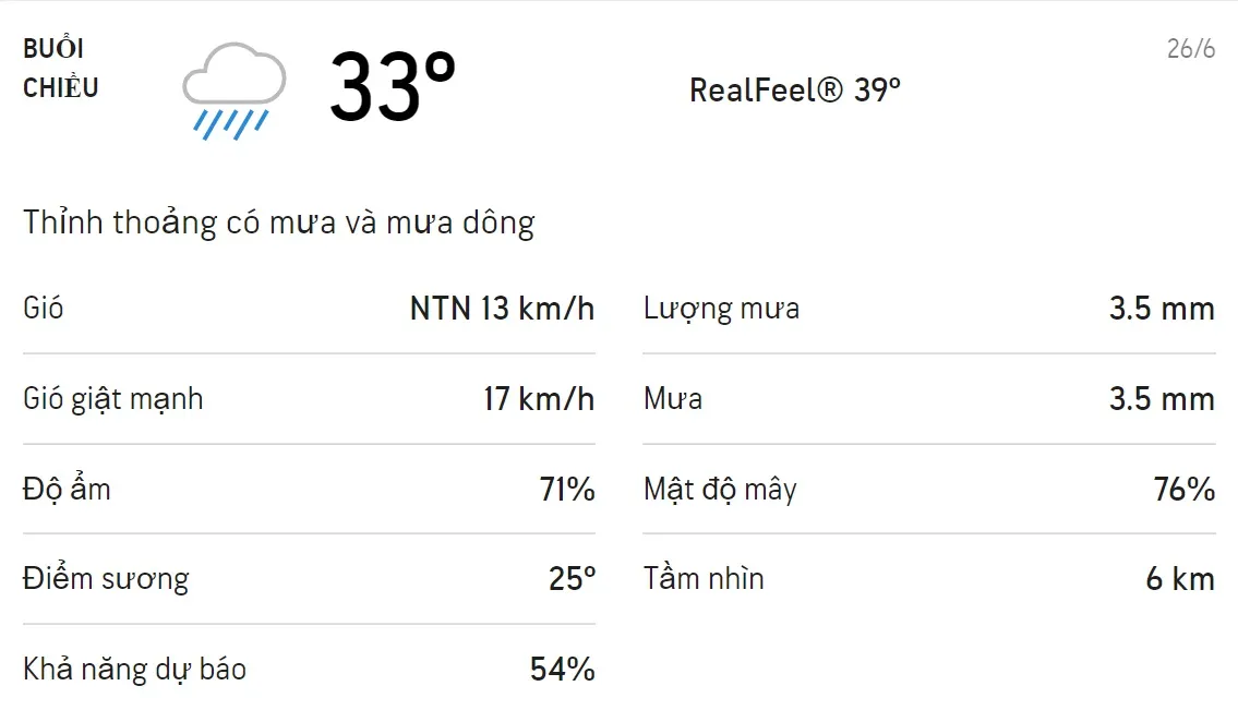Dự báo thời tiết TPHCM hôm nay 25/6 và ngày mai 26/6: Ban ngày có mưa dông 5
