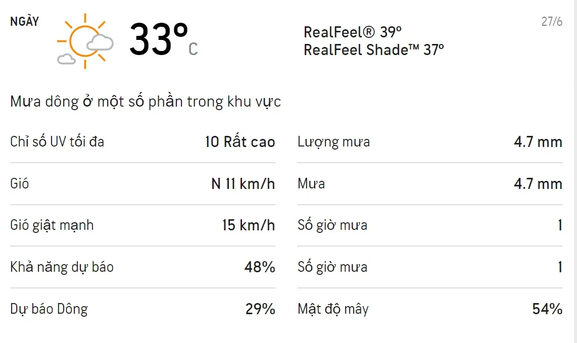 Dự báo thời tiết TPHCM cuối tuần (26/6-27/6): Ban ngày trời có mưa dông 3