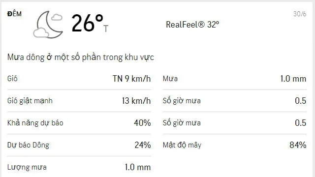 Dự báo thời tiết TPHCM 3 ngày tới (29/6 đến ngày 1/7): trời nắng, lượng UV rất cao, ít mưa 4