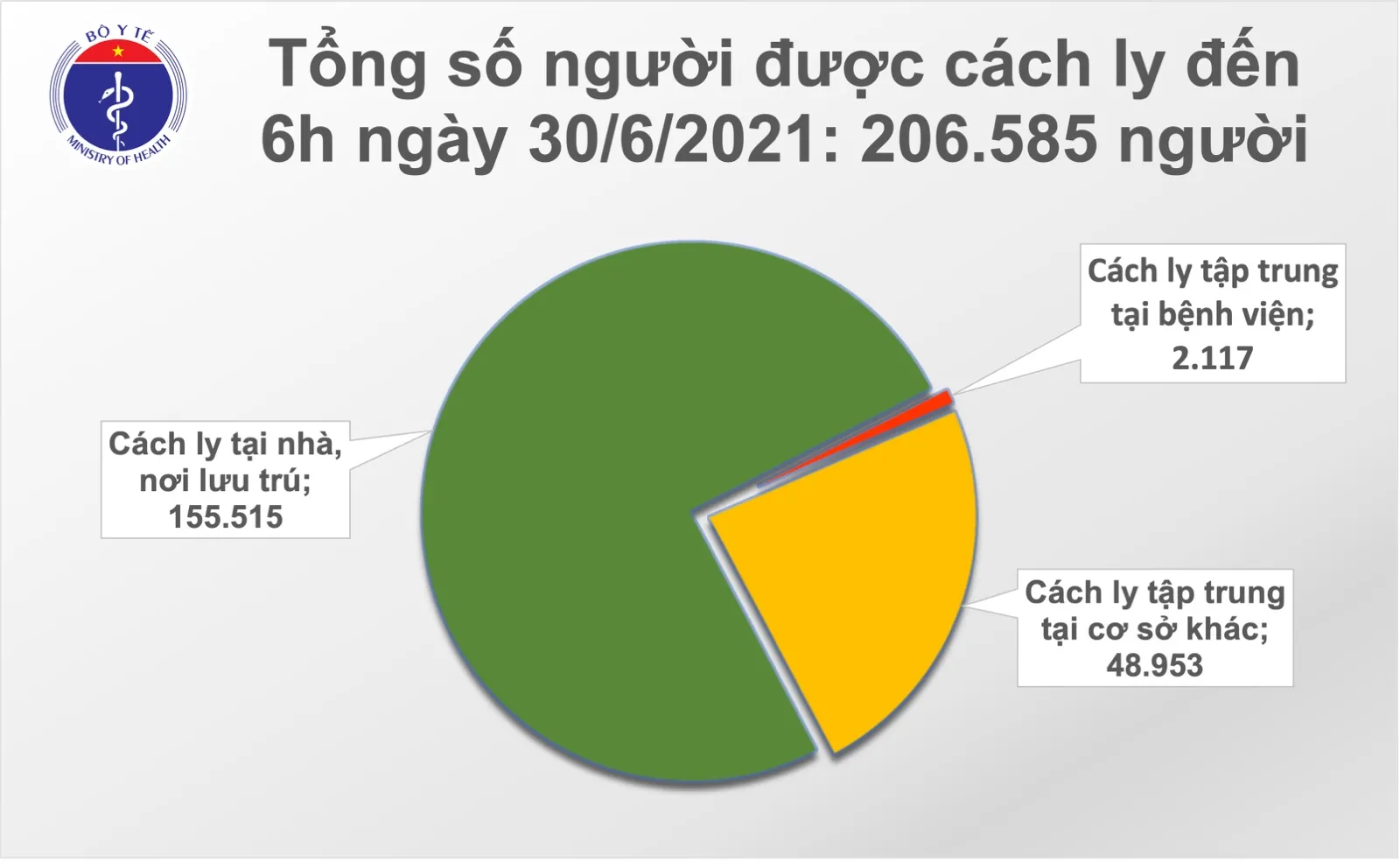 số ca cách ly