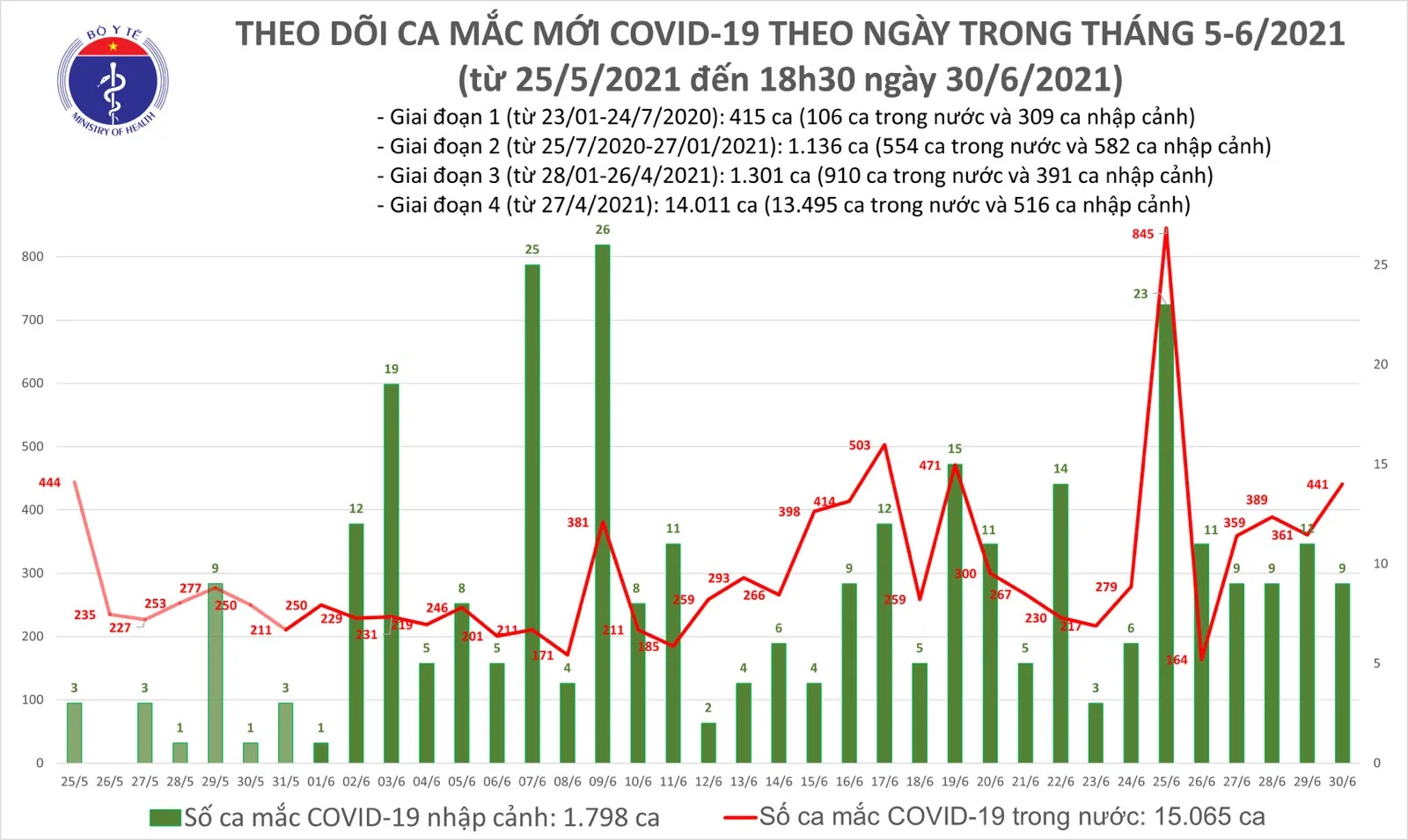 số ca mắc mới