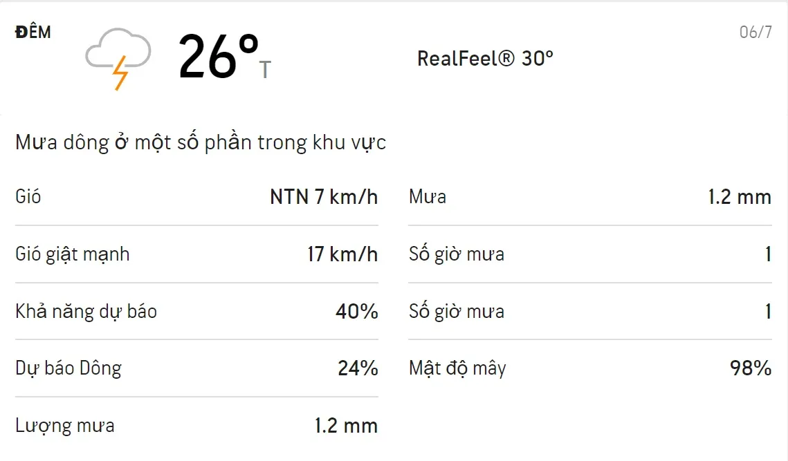 Dự báo thời tiết TPHCM 3 ngày tới (6/7 - 8/7/2021): Ban ngày có mưa dông 2