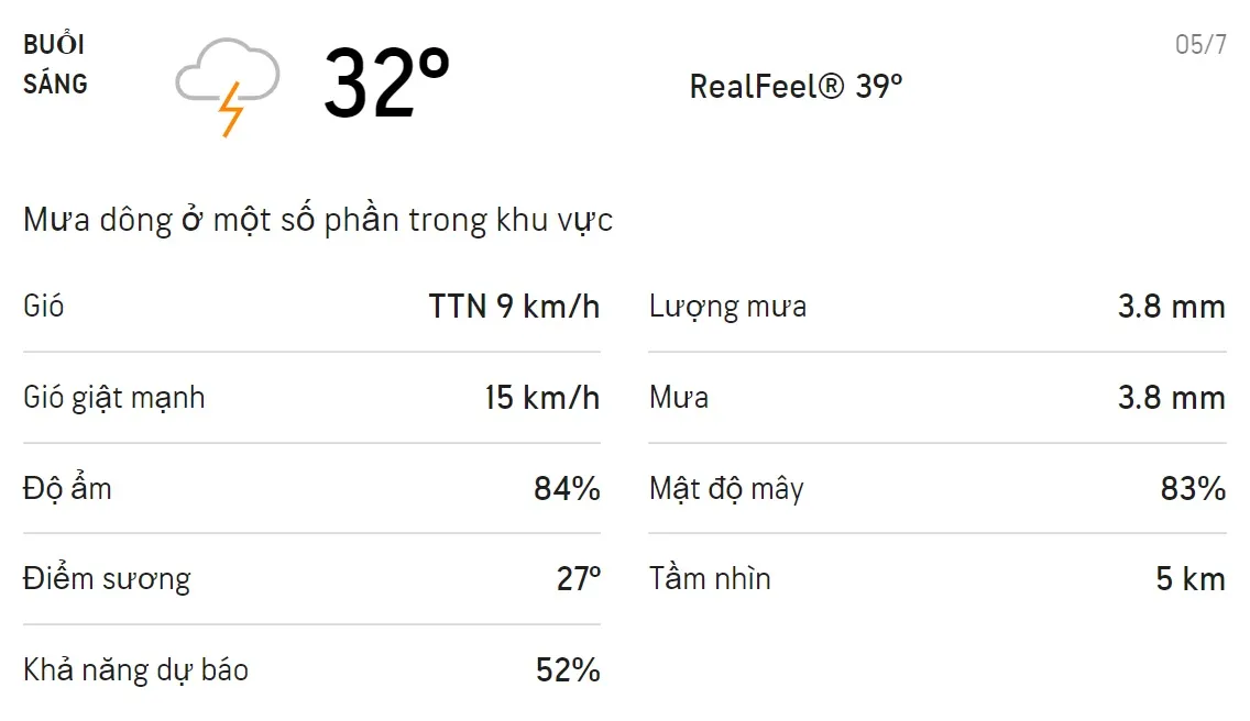 Dự báo thời tiết TPHCM hôm nay 5/7 và ngày mai 6/7: Có mưa dông rải rác cả ngày 1