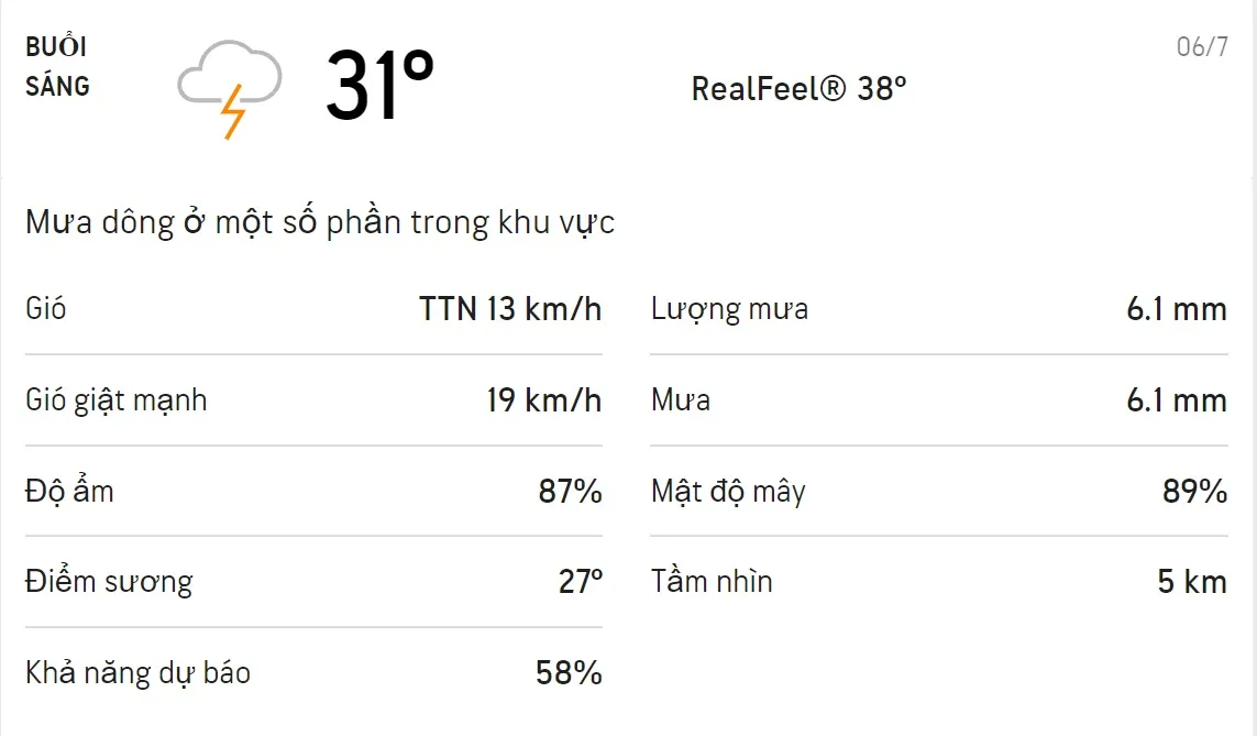 Dự báo thời tiết TPHCM hôm nay 5/7 và ngày mai 6/7: Có mưa dông rải rác cả ngày 4