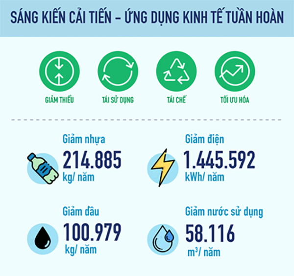 phat-trien-ben-vung-se-la-vaccine-cua-doanh-nghiep-giua-bao-covid-voh.com.vn-anh7