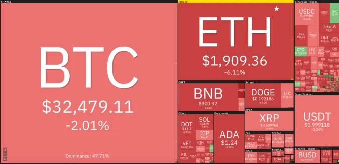 Giá Bitcoin hôm nay 14/7/2021: Lao dốc xuống 32.000 USD 1