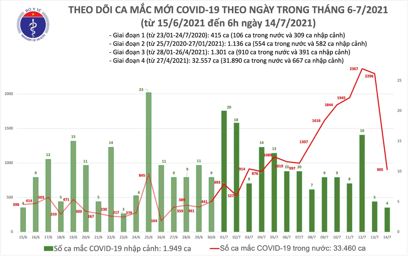 covid-19, cập nhật covid-19