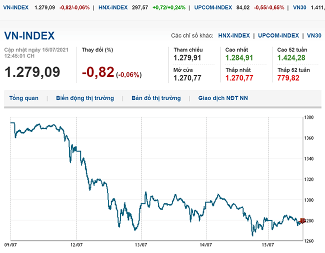 thi-truong-chung-khoan-15-7-2021-vn-index-nguoc-dong-tang-manh-voh.com.vn-anh2